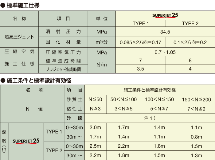 SUPERJET25表