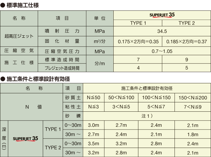 SUPERJET35表