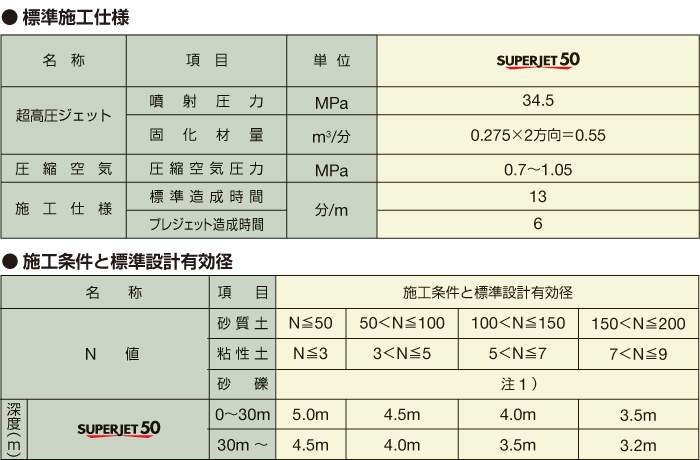 SUPERJET50表