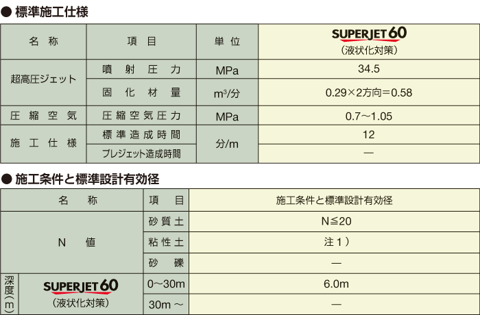 SUPERJET60表