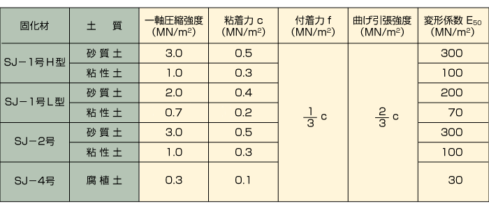 設計基準強度